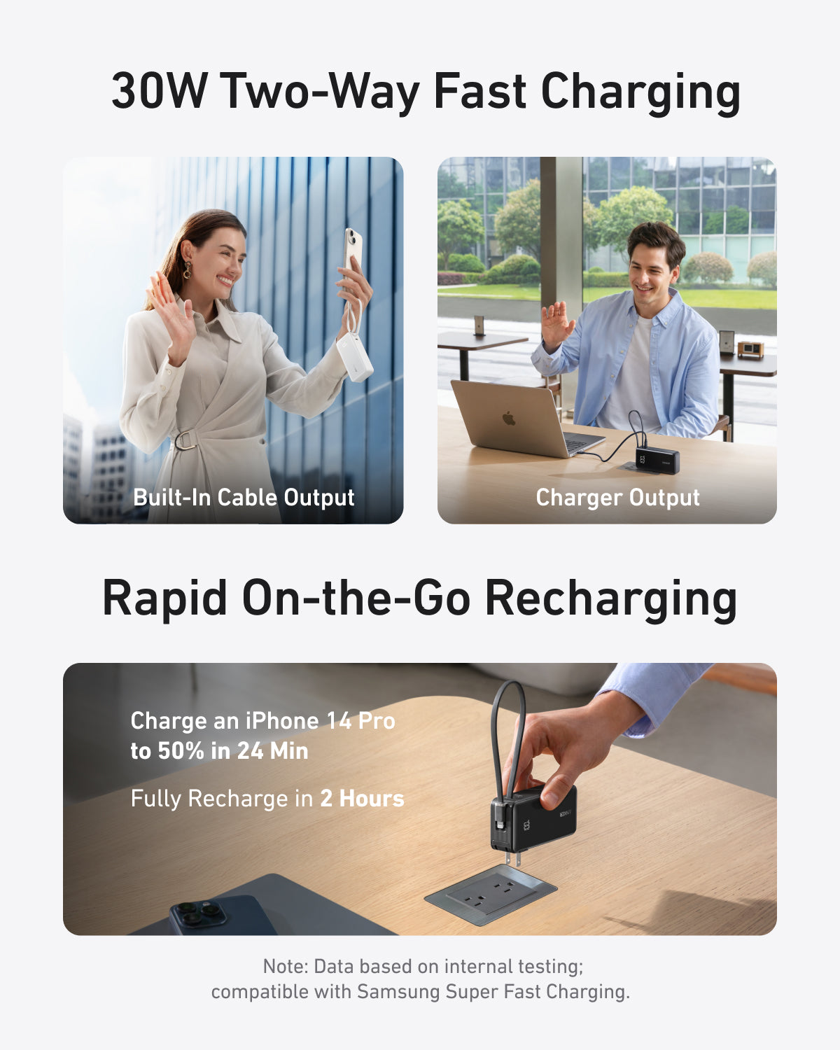 Anker Power Bank (10K, Fusion, Built-In Cable)