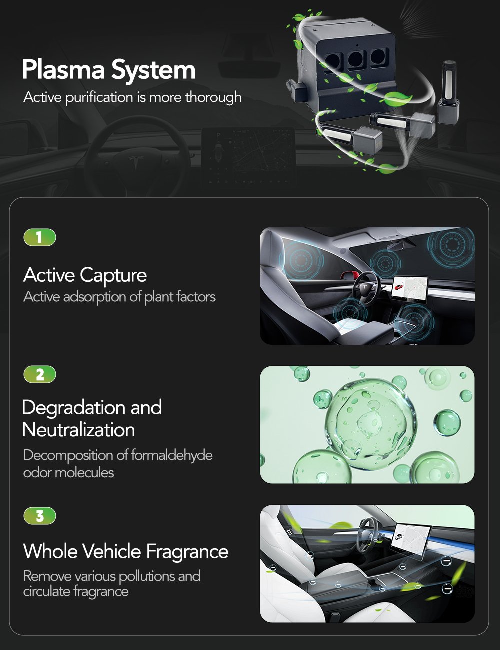 Smart Car Perfume System for Tesla Model Y/3
