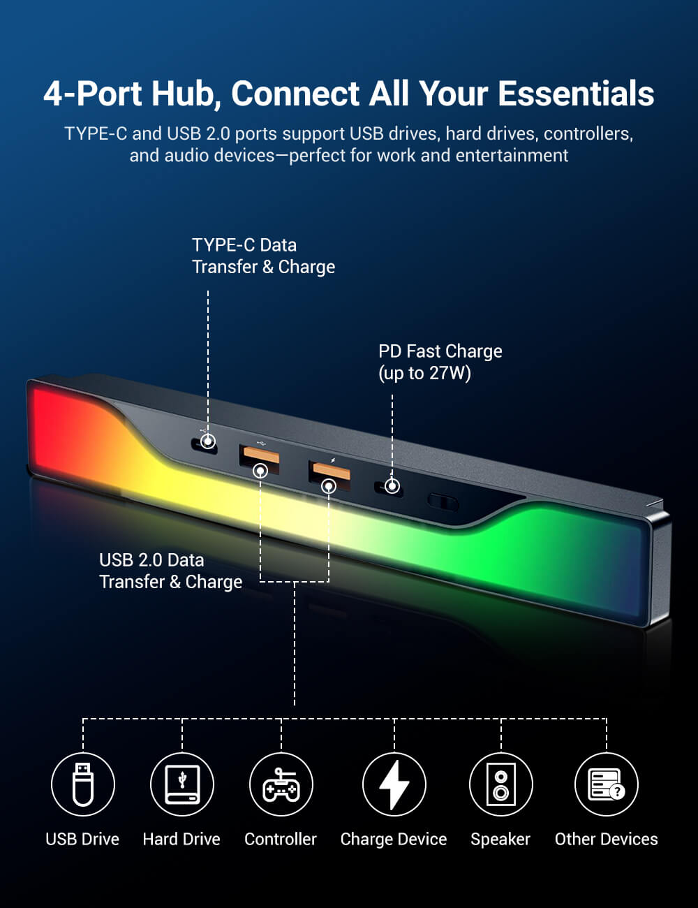 Center Console USB Hub with Ambient Lighting for Model 3 Highland/ Model Y Juniper | TESERY