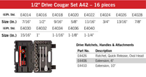 Cougar Pro Socket Wrench Set 1/2