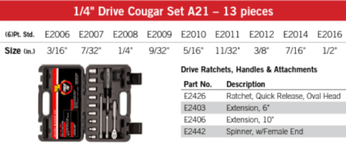 Cougar Pro Socket Wrench Set 1/4