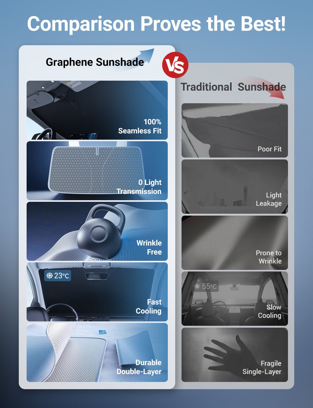 Front Windshield Sunshade for Model 3 / Model Y | TESERY